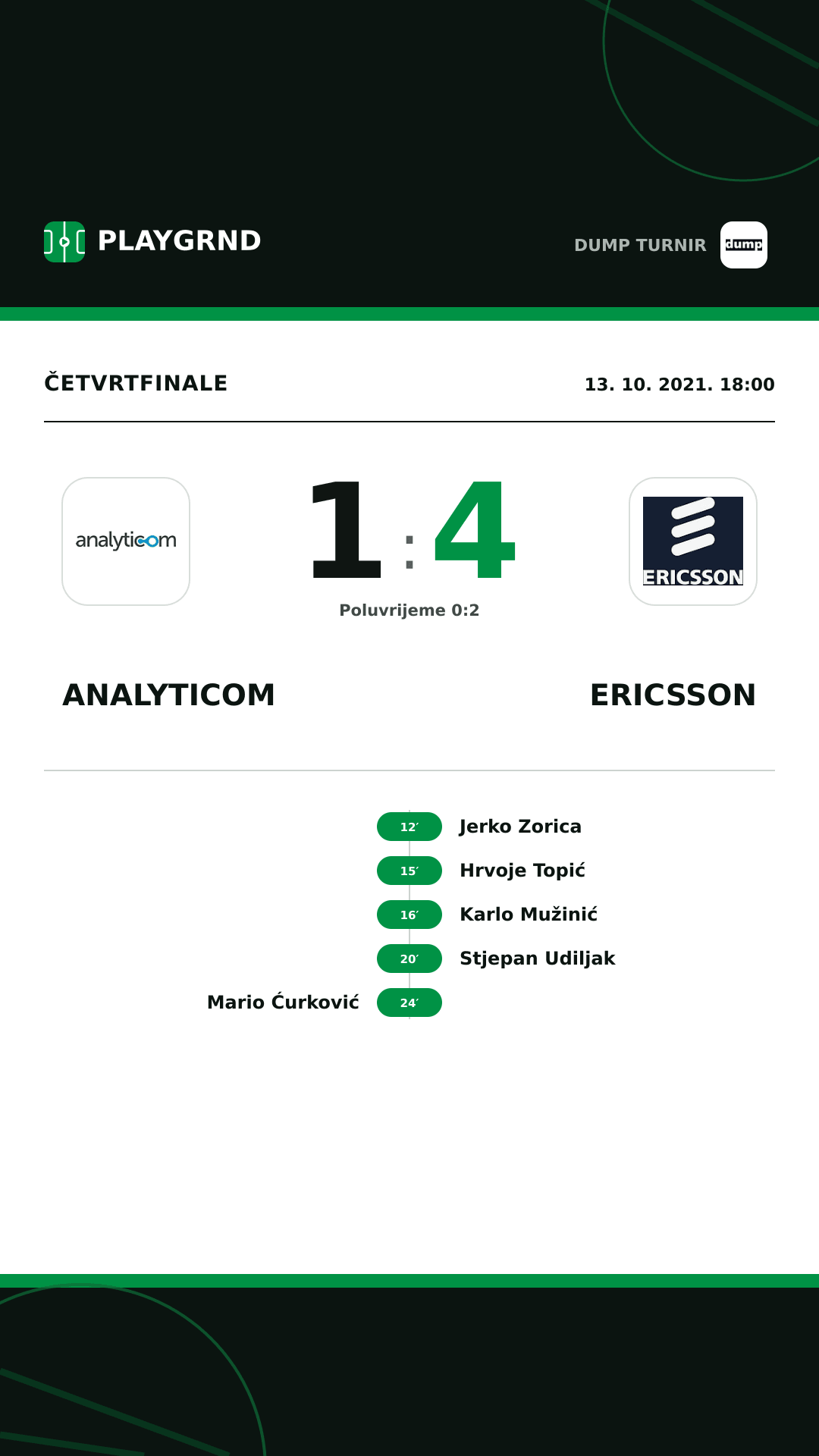 Instagram slika: Analyticom 1:4 Ericsson