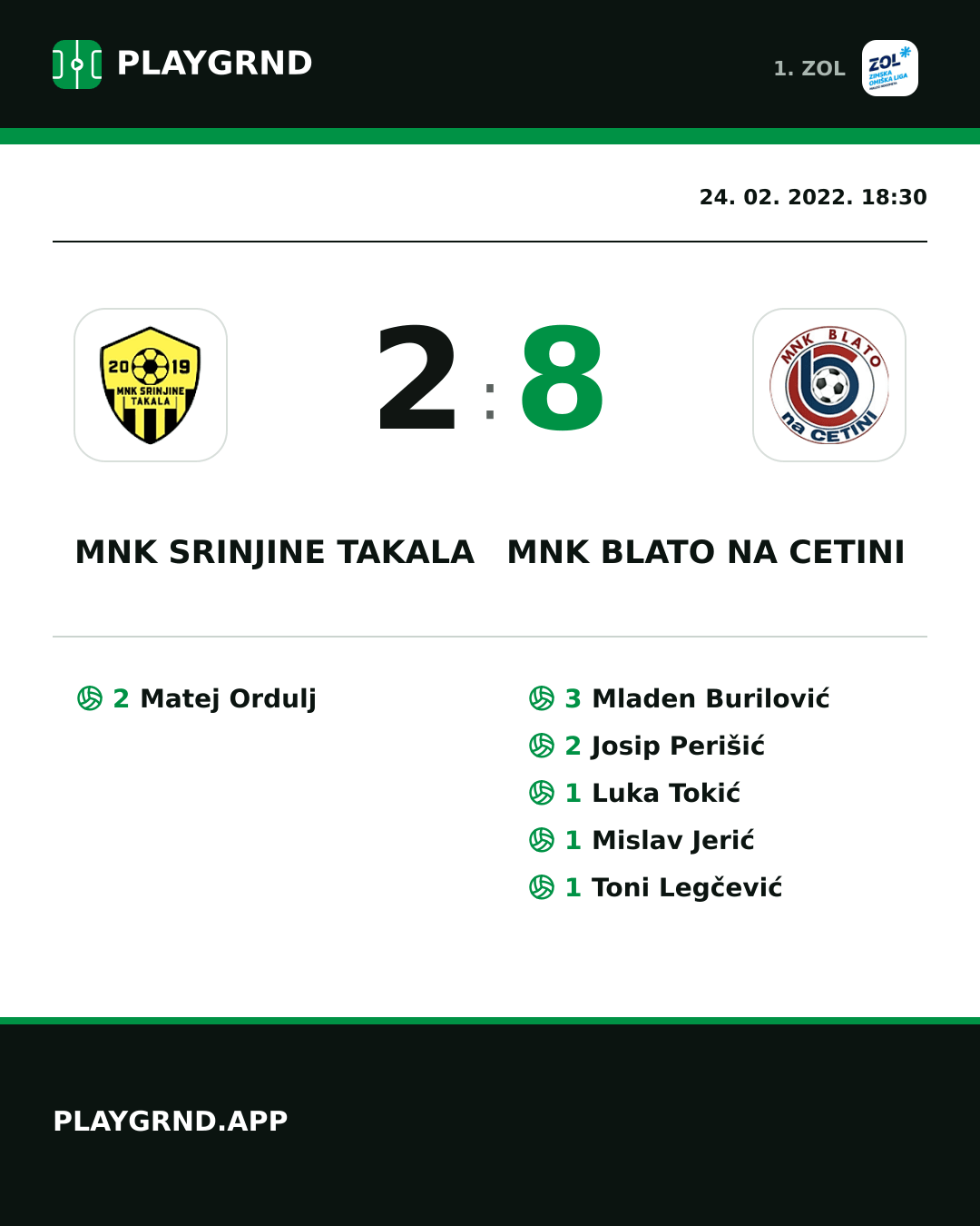Instagram slika: MNK Srinjine Takala 2:8 MNK Blato na Cetini