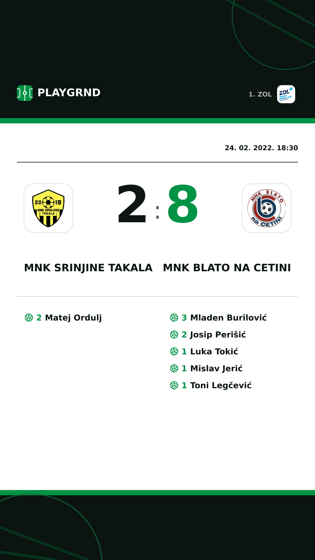 Instagram slika: MNK Srinjine Takala 2:8 MNK Blato na Cetini