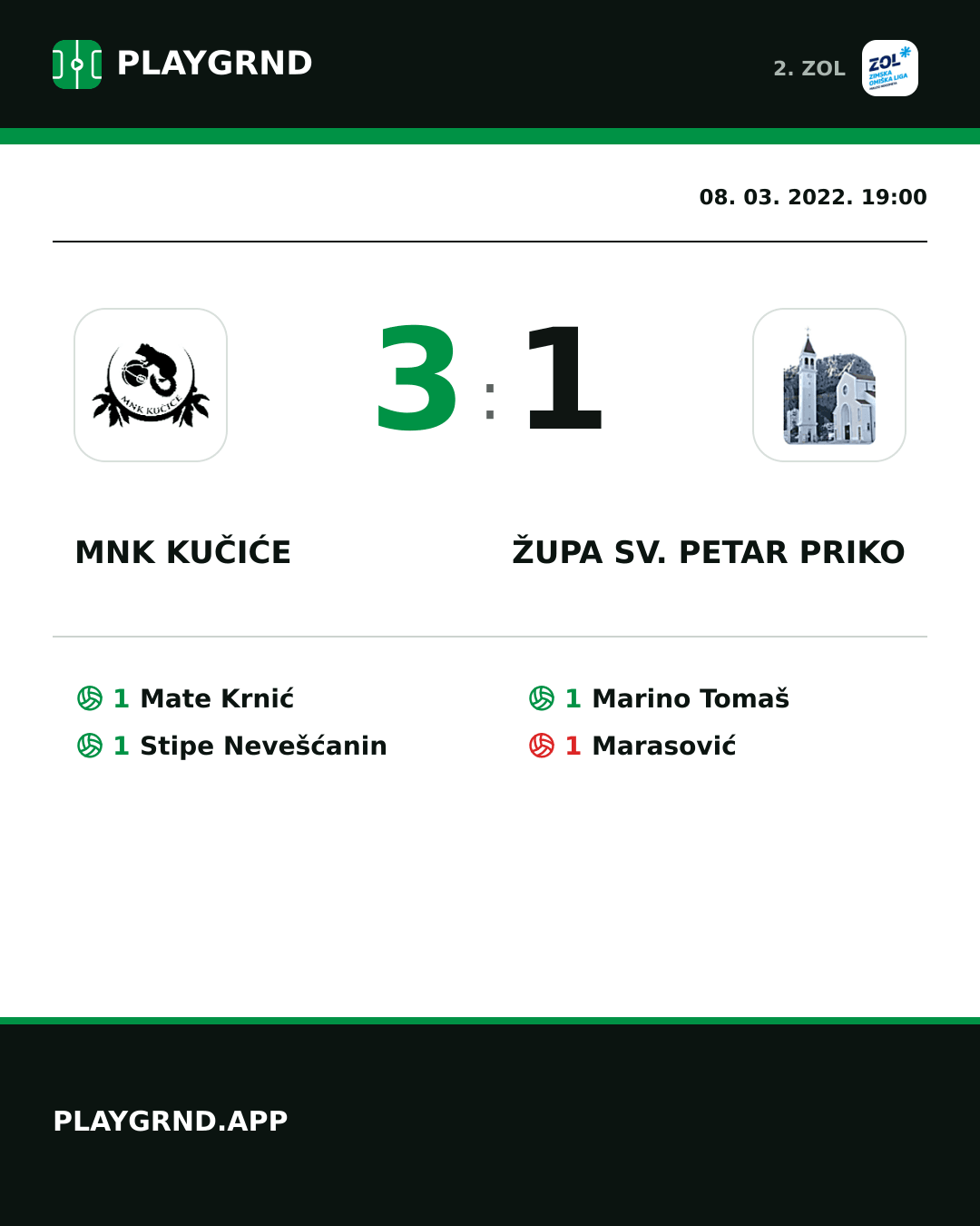 Instagram slika: MNK Kučiće 3:1 Župa Sv. Petar Priko