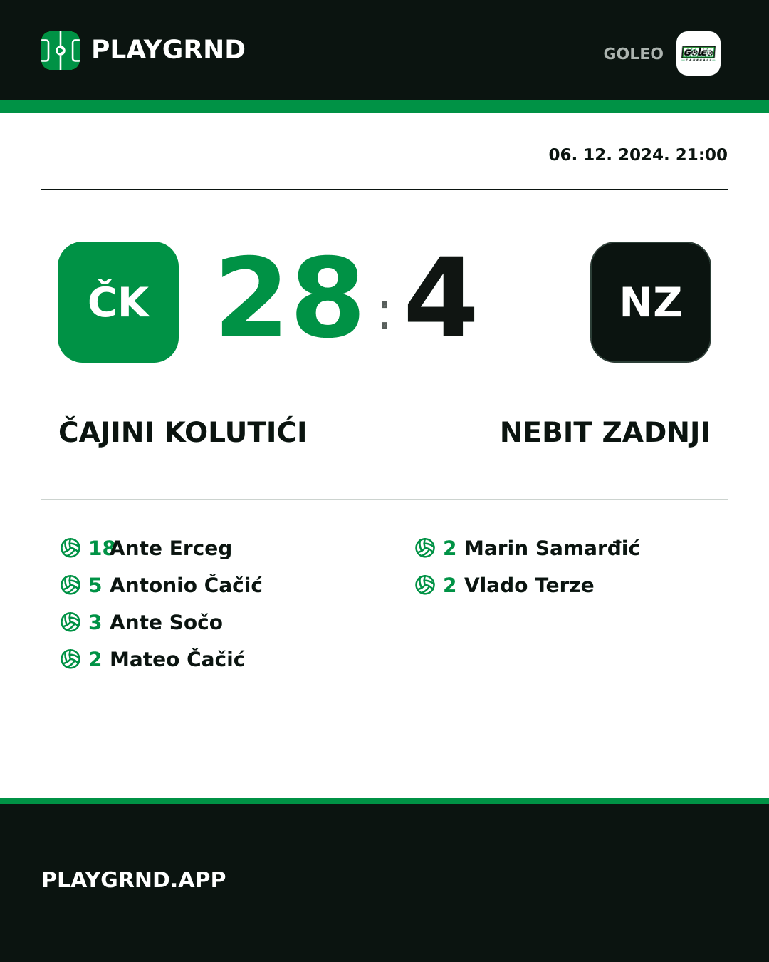 Instagram slika: Čajini kolutići 28:4 Nebit zadnji