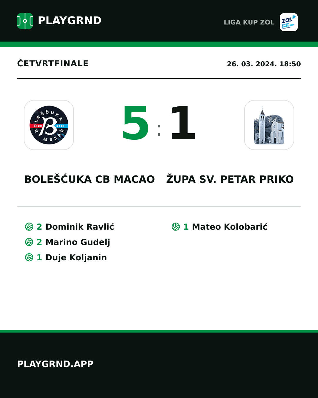 Instagram slika: Bolešćuka CB Macao 5:1 Župa Sv. Petar Priko