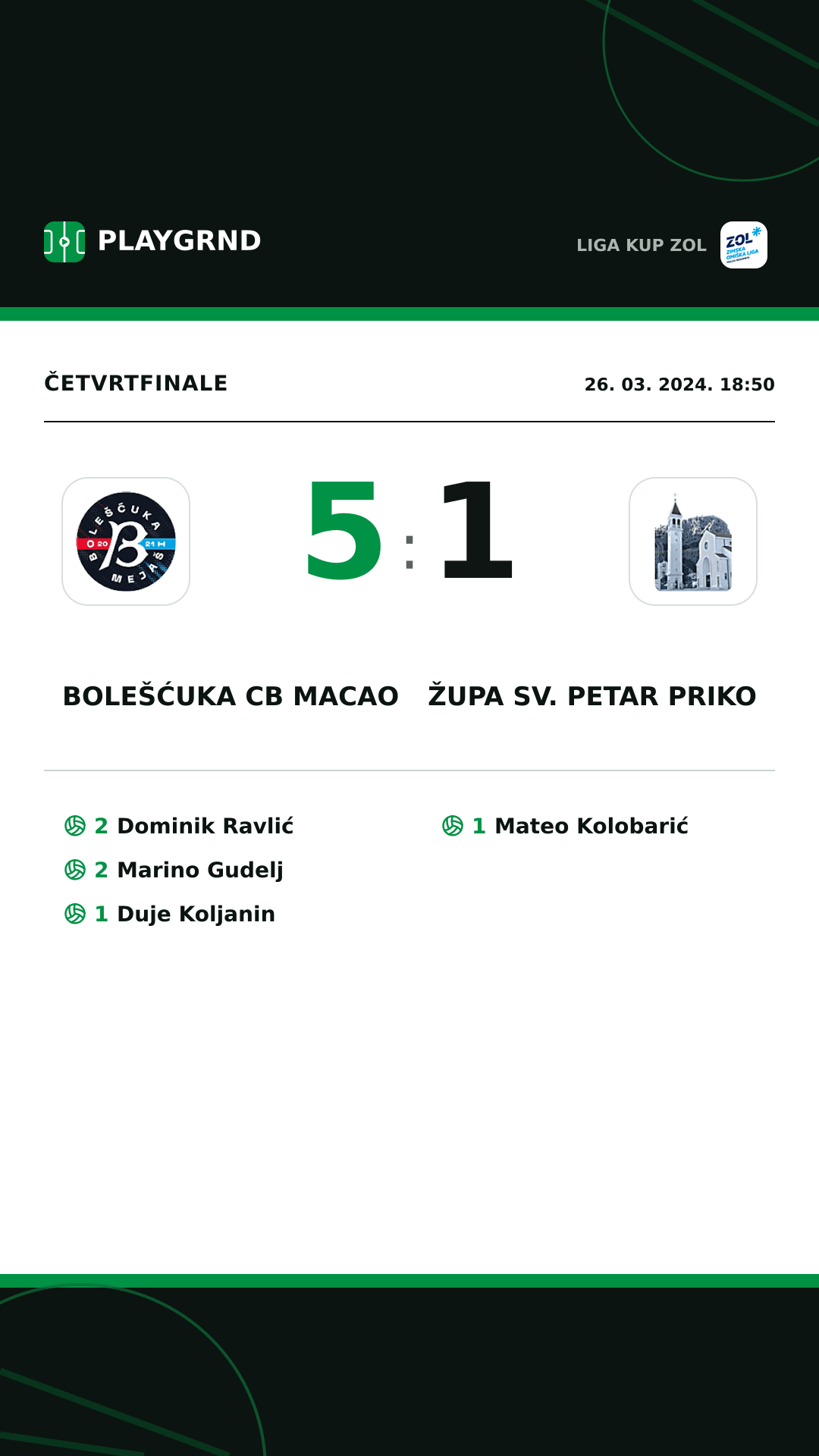 Instagram slika: Bolešćuka CB Macao 5:1 Župa Sv. Petar Priko