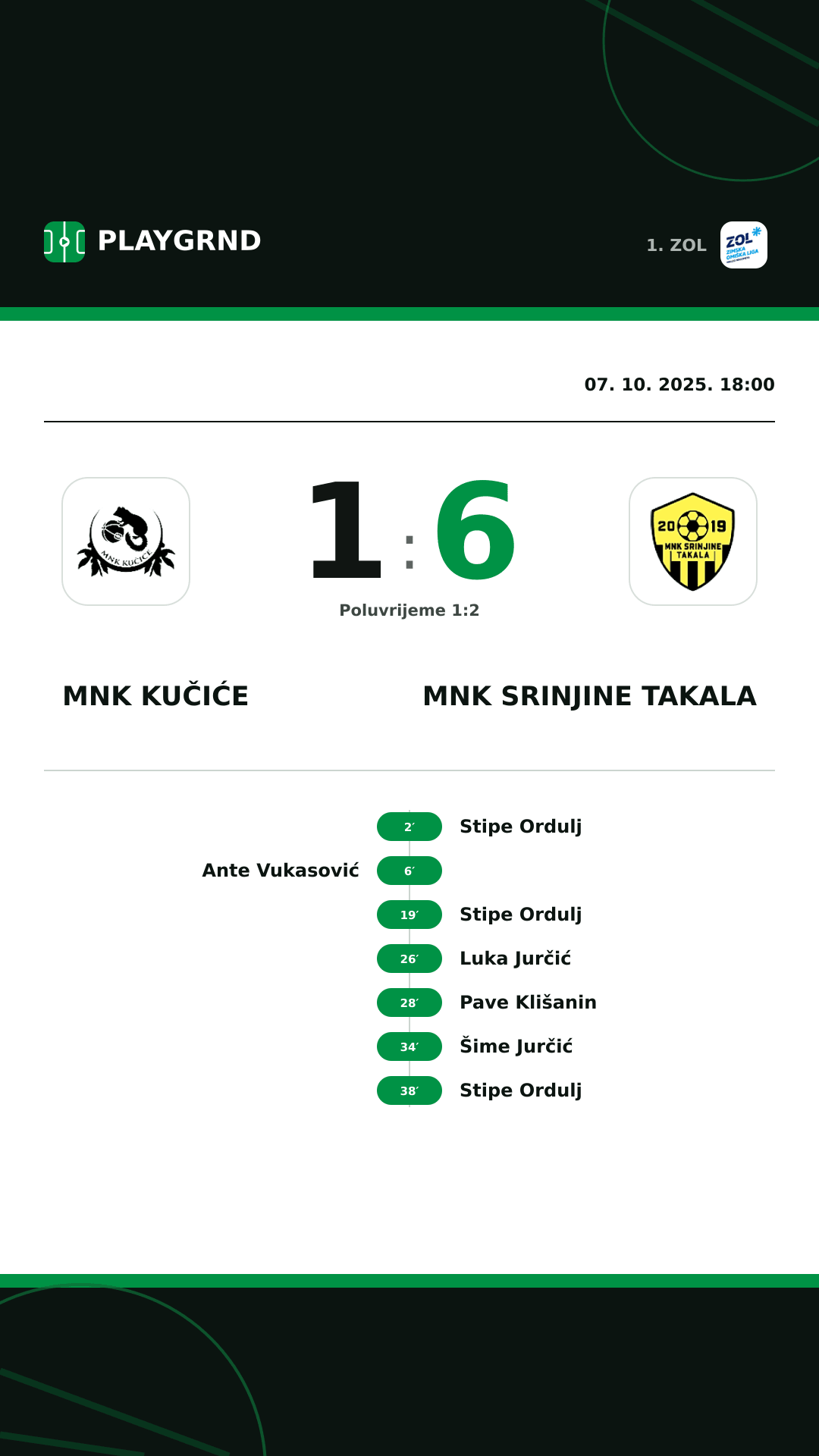 Instagram slika: MNK Kučiće 1:6 MNK Srinjine Takala