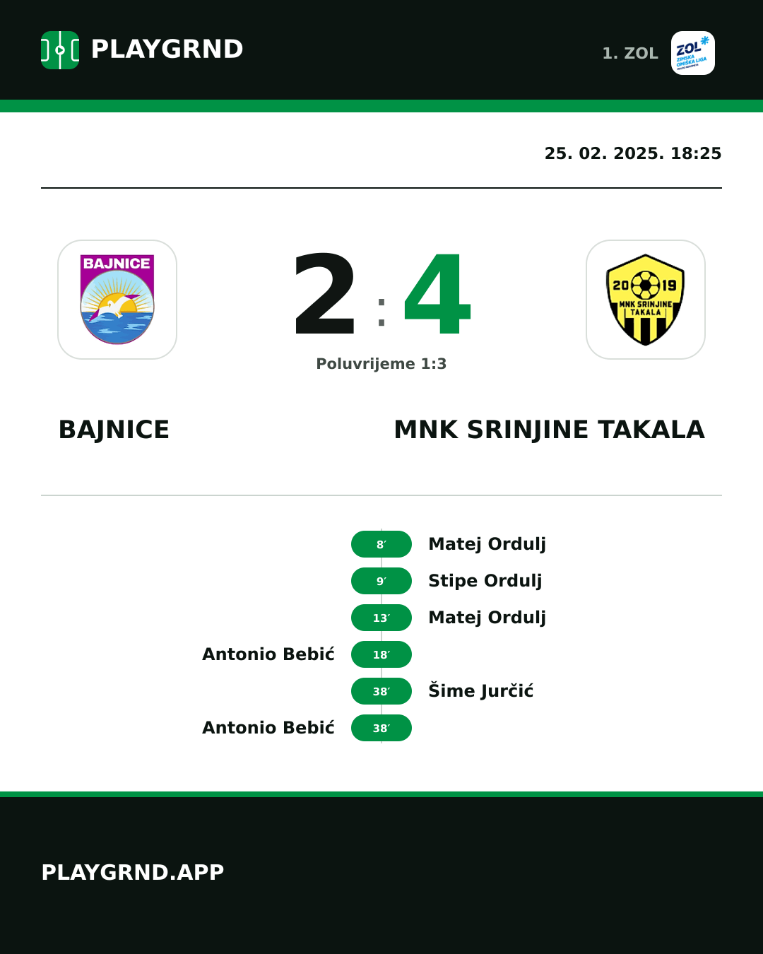Instagram slika: Bajnice 2:4 MNK Srinjine Takala