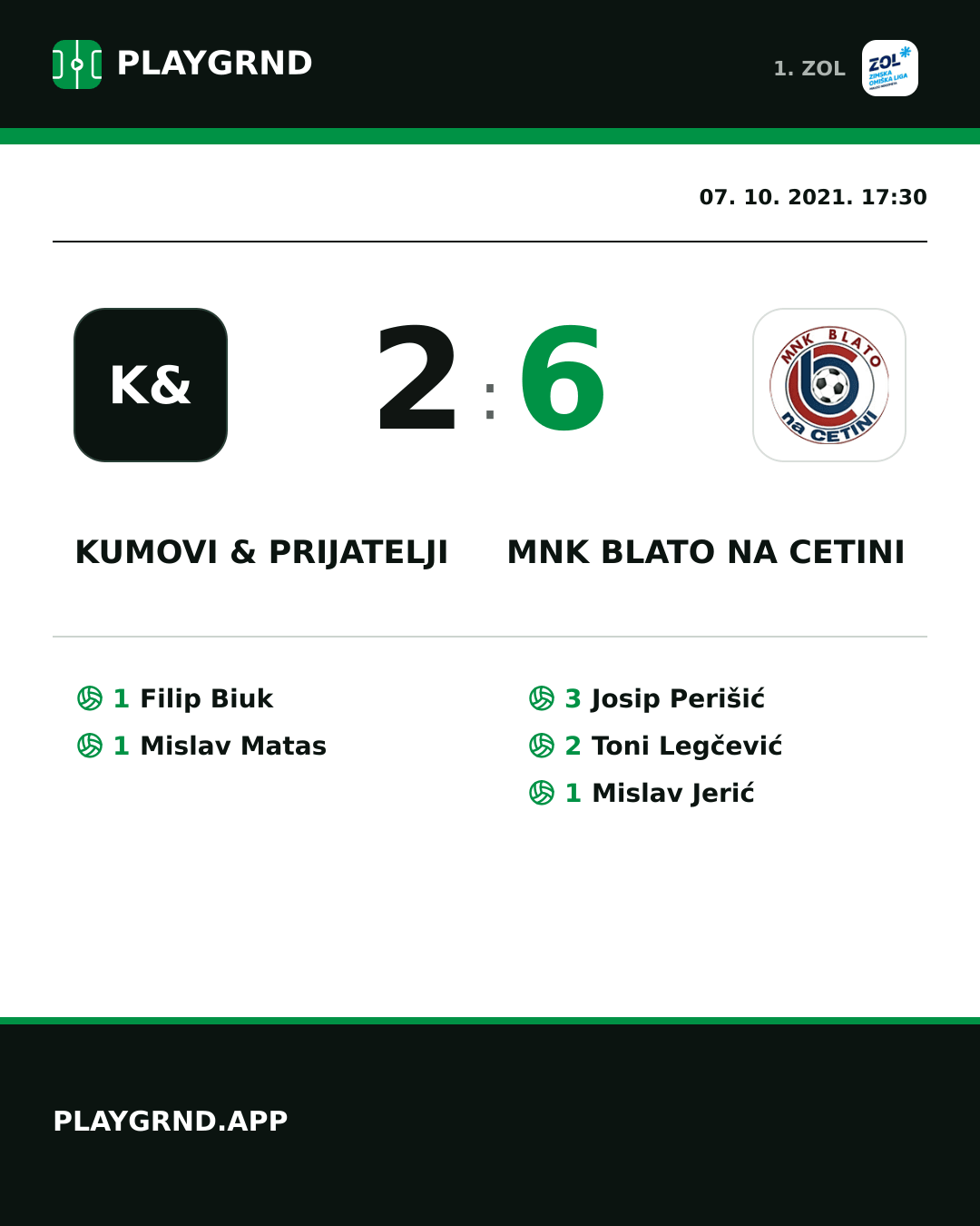 Instagram slika: Kumovi & prijatelji 2:6 MNK Blato na Cetini