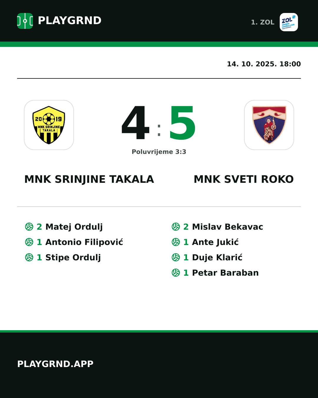 Instagram slika: MNK Srinjine Takala 4:5 MNK Sveti Roko