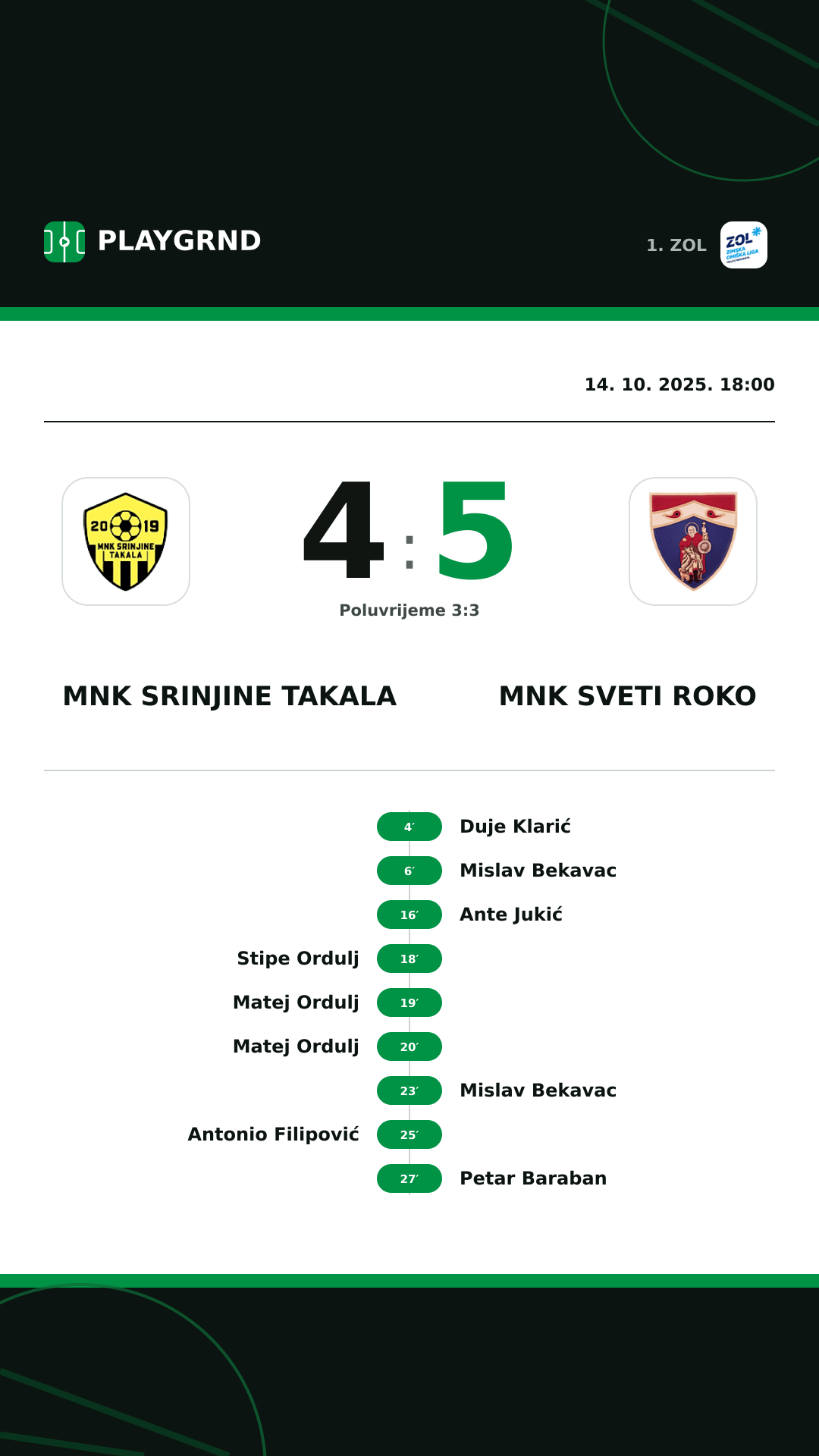 Instagram slika: MNK Srinjine Takala 4:5 MNK Sveti Roko