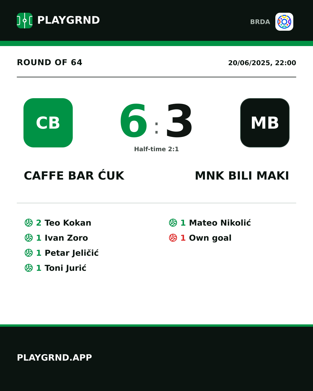 Instagram artwork: Caffe Bar Ćuk 6:3 MNK Bili Maki