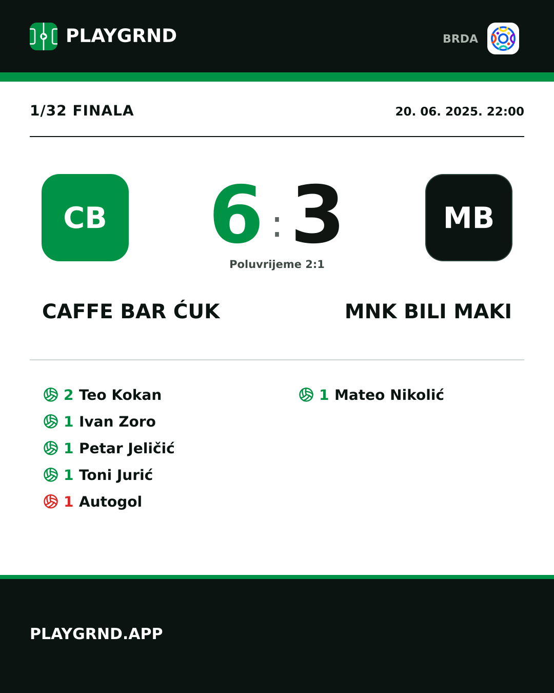 Instagram slika: Caffe Bar Ćuk 6:3 MNK Bili Maki