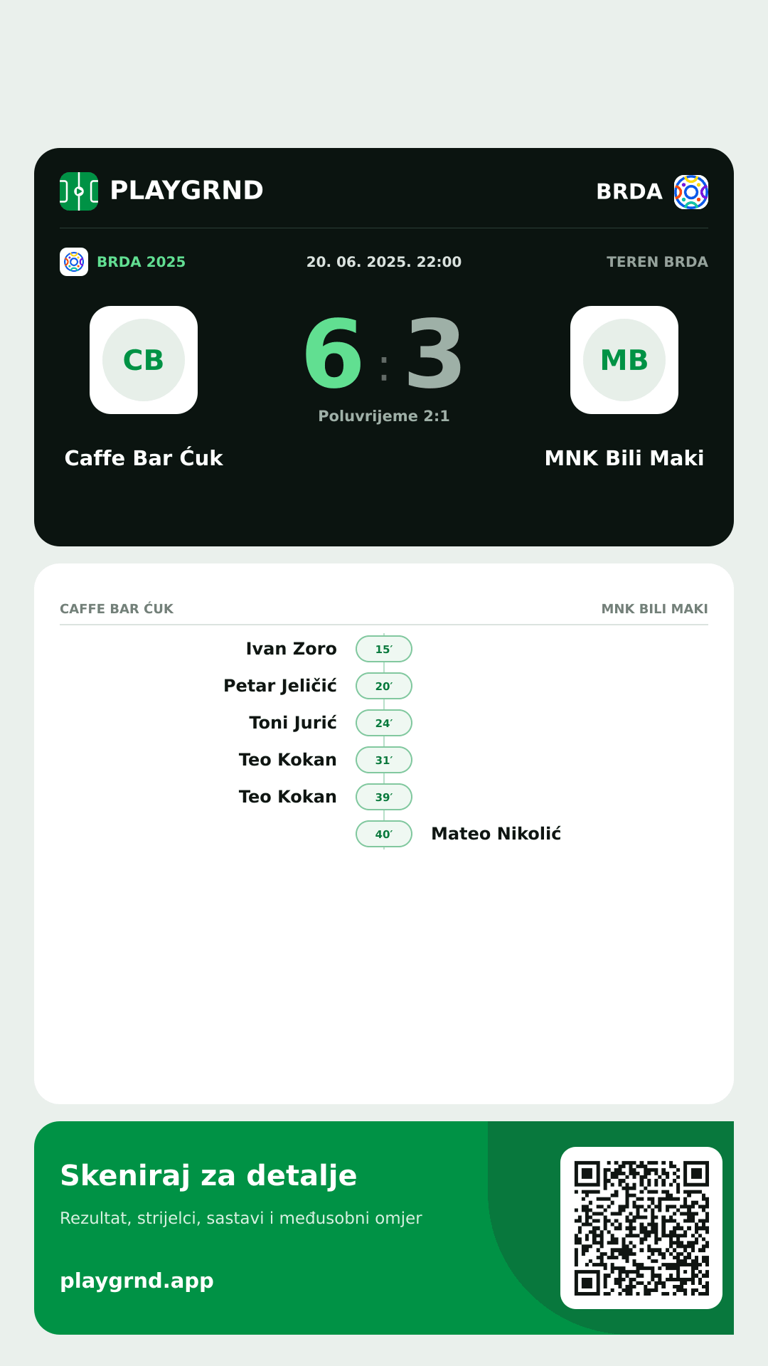 Story slika: Caffe Bar Ćuk 6:3 MNK Bili Maki