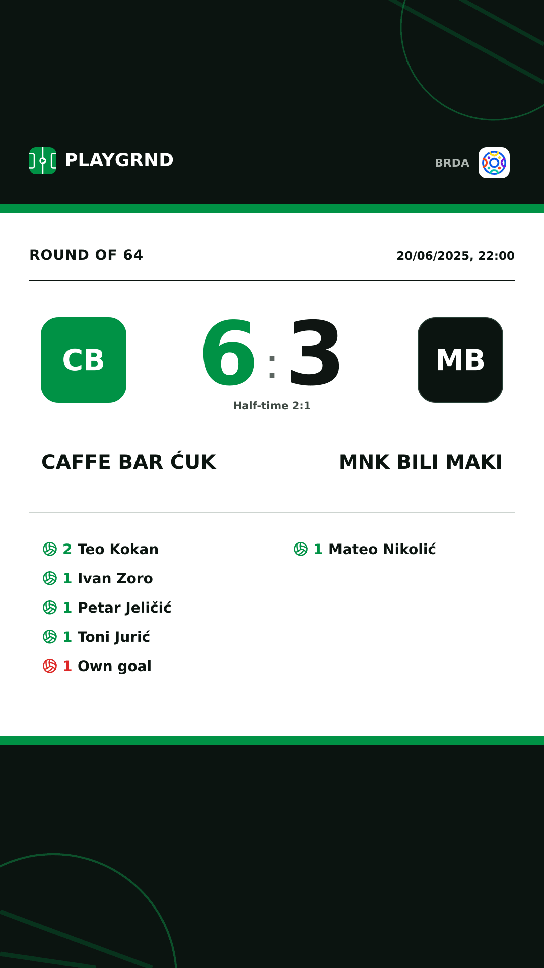 Instagram artwork: Caffe Bar Ćuk 6:3 MNK Bili Maki