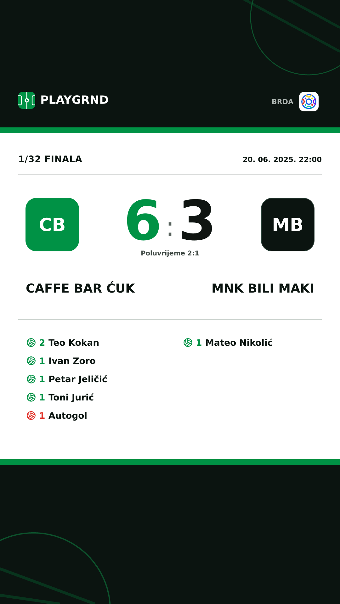 Instagram slika: Caffe Bar Ćuk 6:3 MNK Bili Maki