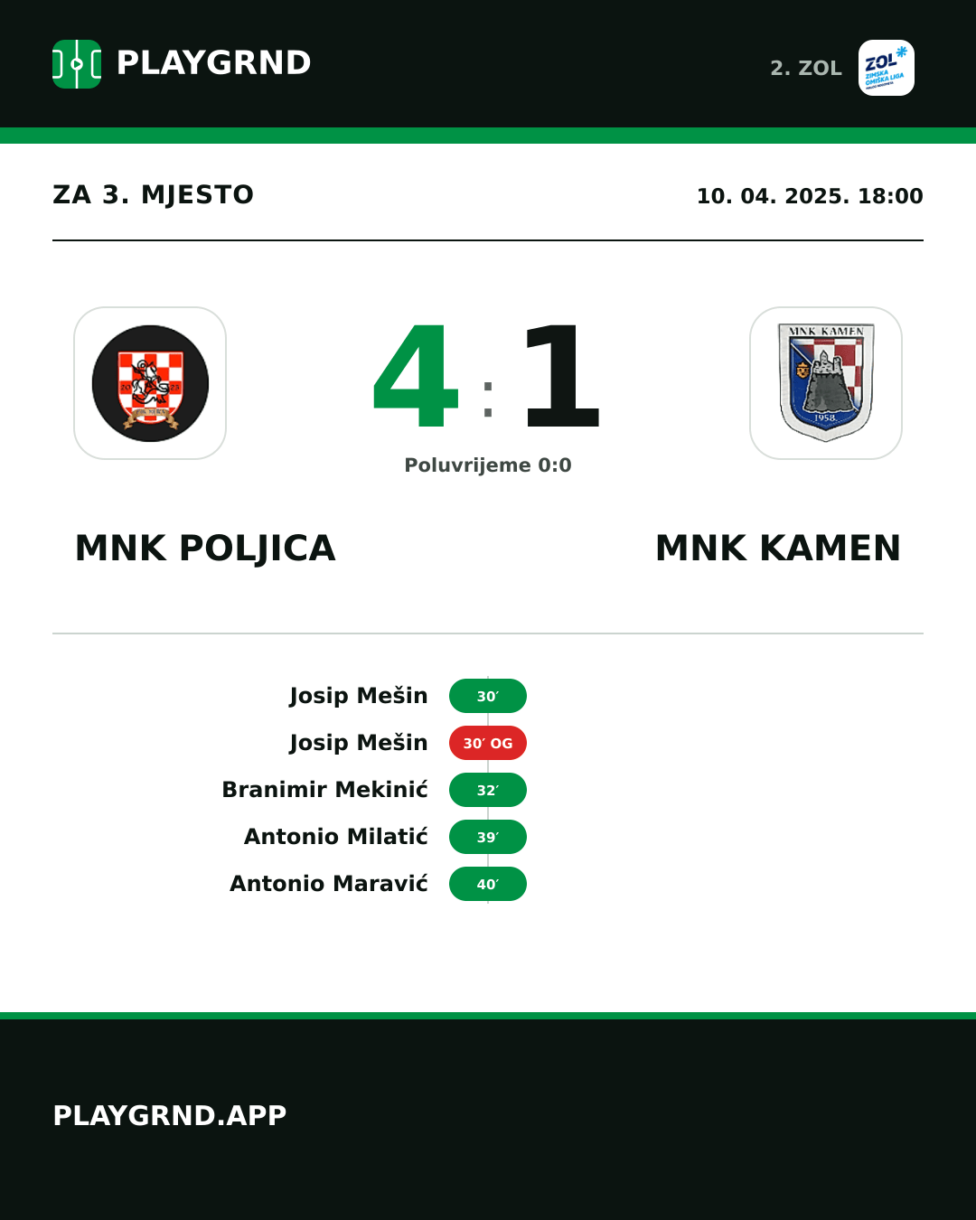 Instagram slika: MNK Poljica 4:1 MNK Kamen