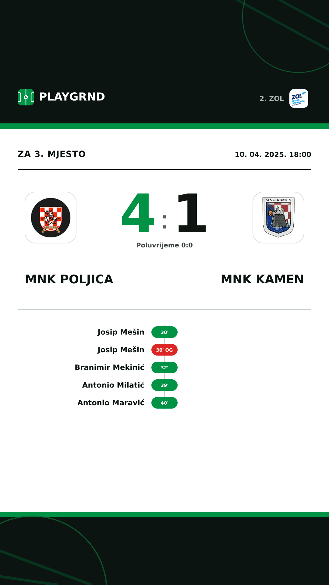 Instagram slika: MNK Poljica 4:1 MNK Kamen