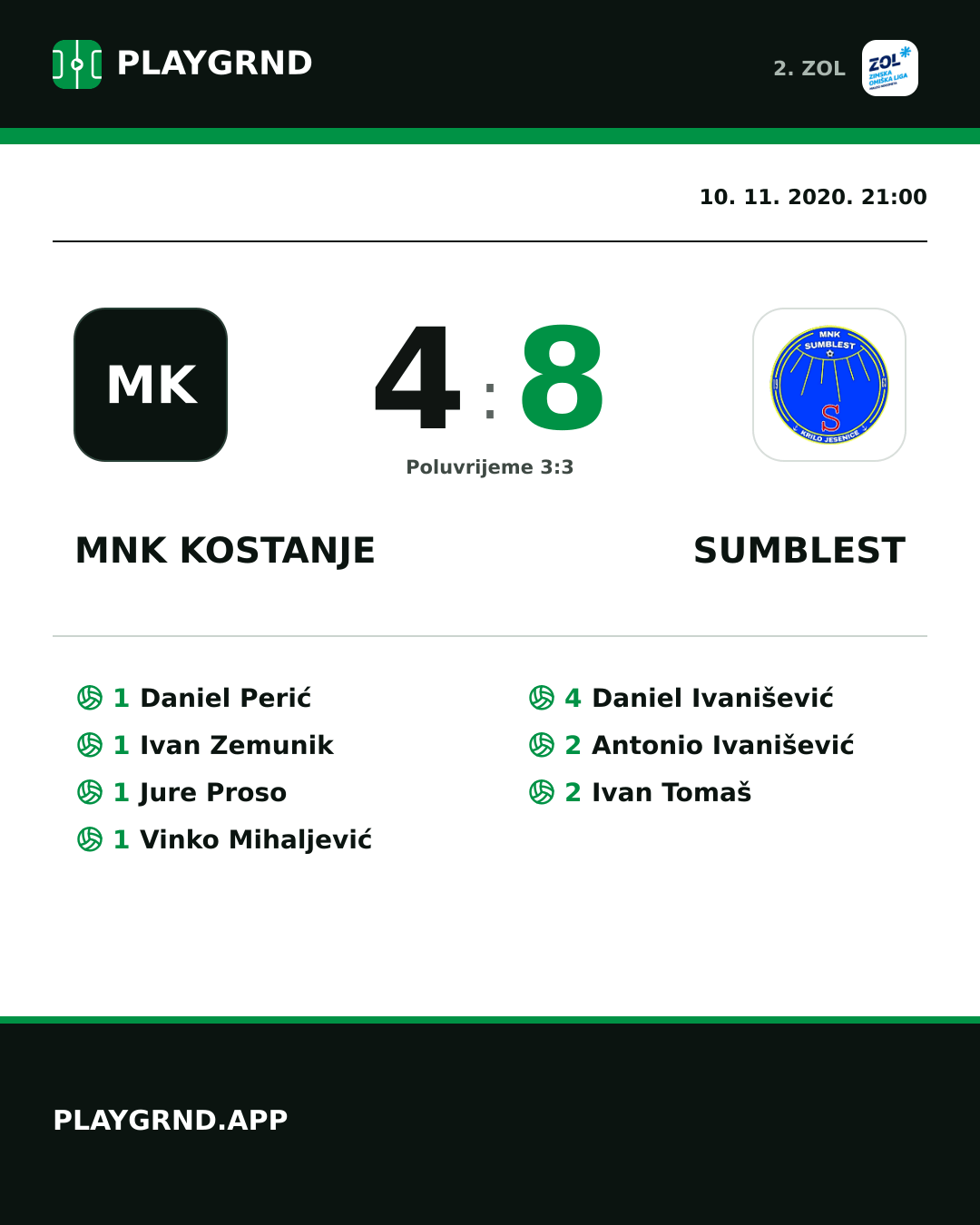 Instagram slika: MNK Kostanje 4:8 Sumblest