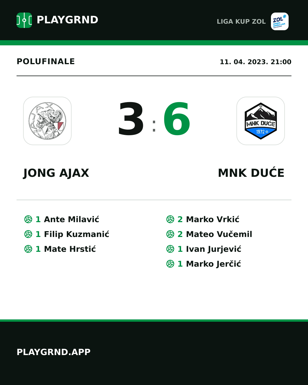 Instagram slika: Jong Ajax 3:6 MNK Duće