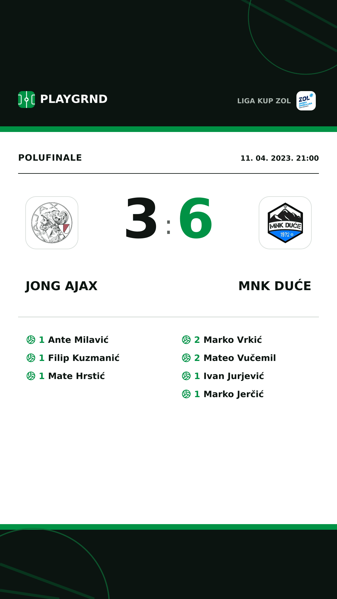 Instagram slika: Jong Ajax 3:6 MNK Duće