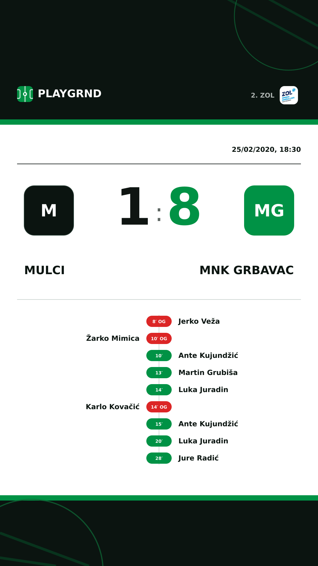 Instagram artwork: Mulci 1:8 MNK Grbavac