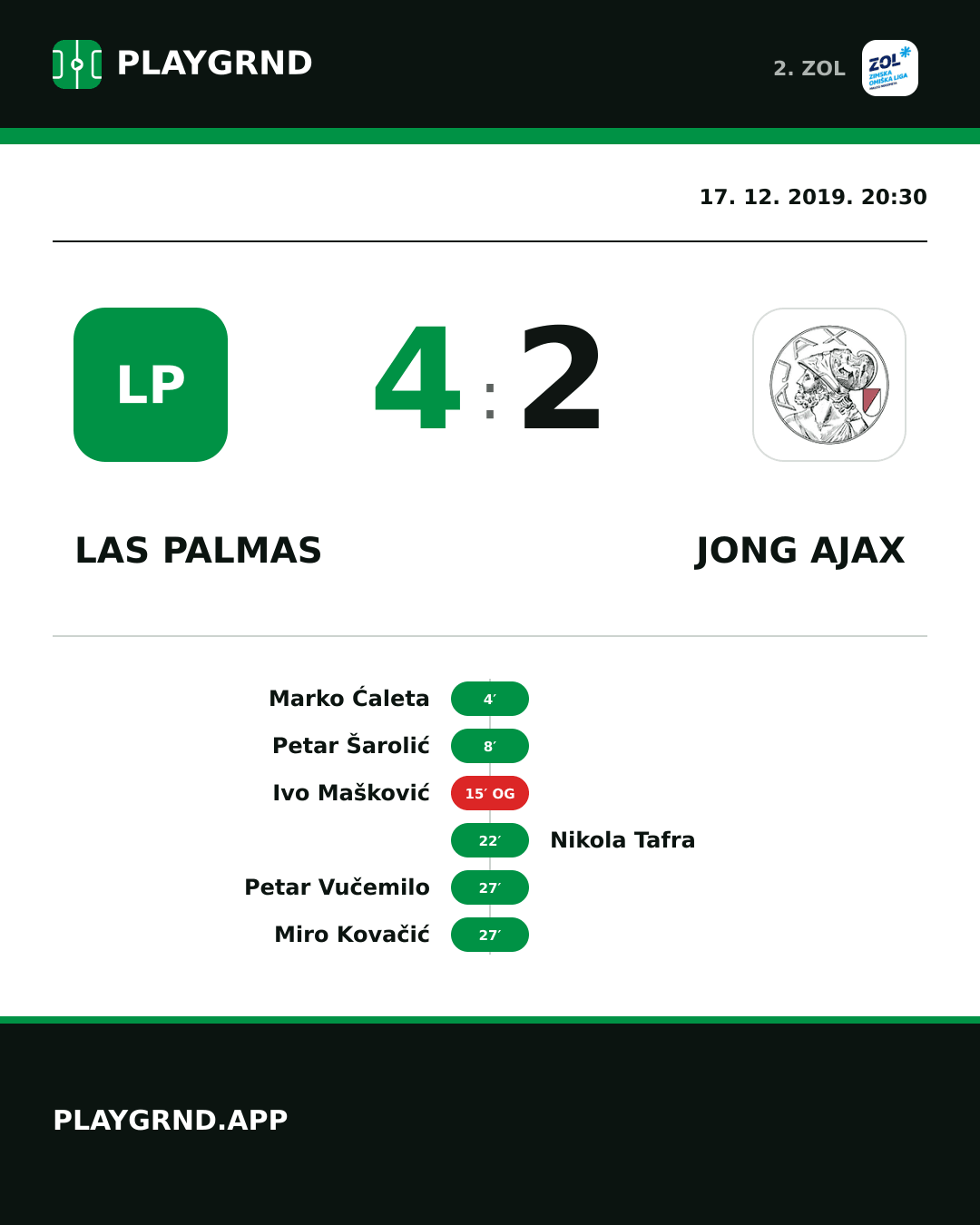 Instagram slika: Las Palmas 4:2 Jong Ajax