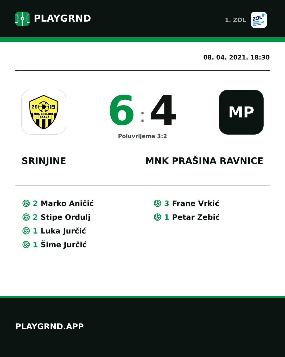 Instagram slika: Srinjine 6:4 MNK Prašina Ravnice