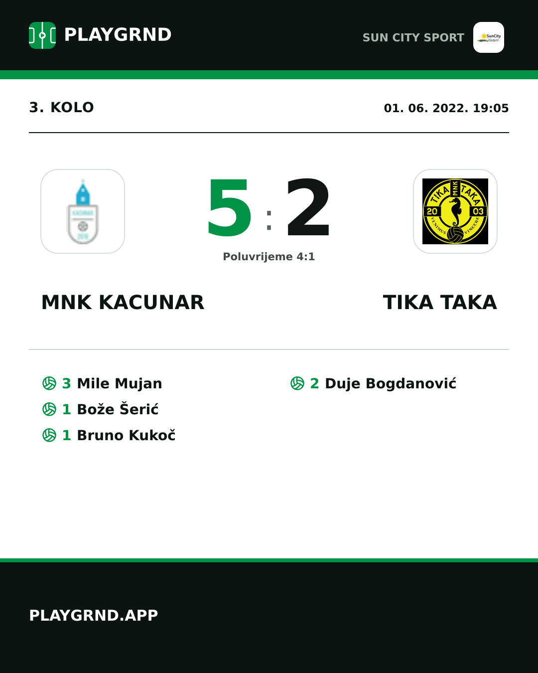 Instagram slika: Mnk Kacunar 5:2 Tika Taka