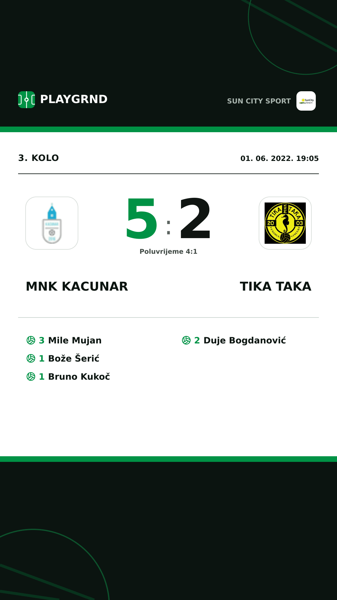Instagram slika: Mnk Kacunar 5:2 Tika Taka