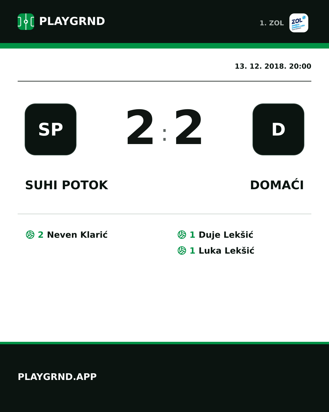 Instagram slika: Suhi Potok 2:2 Domaći