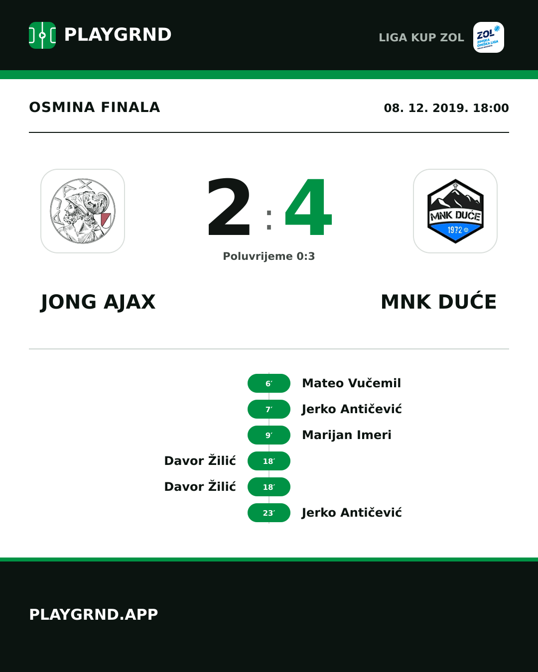 Instagram slika: Jong Ajax 2:4 MNK Duće