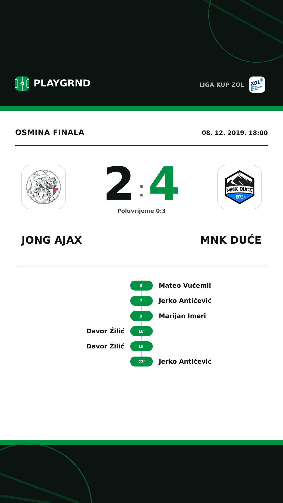 Instagram slika: Jong Ajax 2:4 MNK Duće
