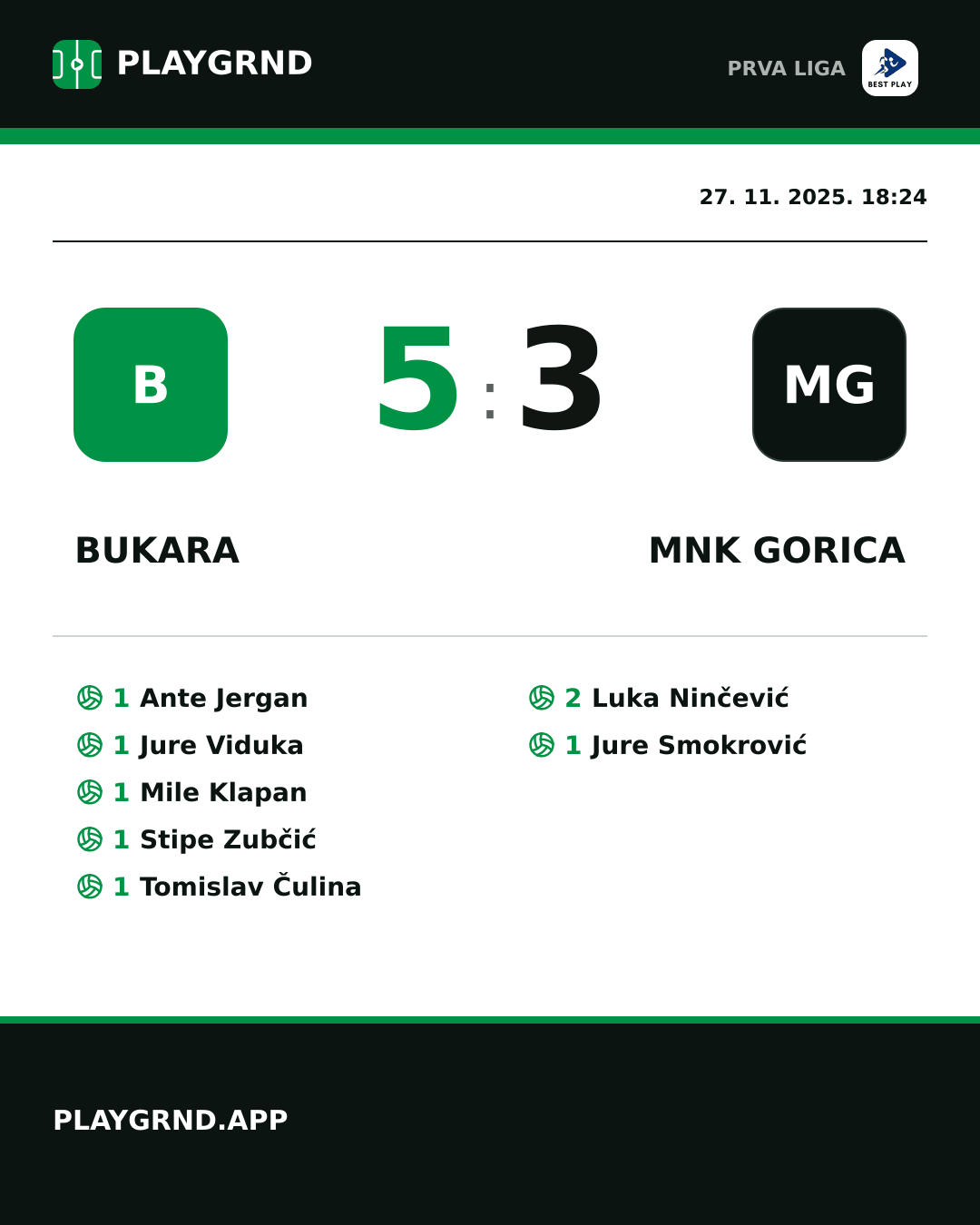 Instagram slika: Bukara 5:3 MNK Gorica