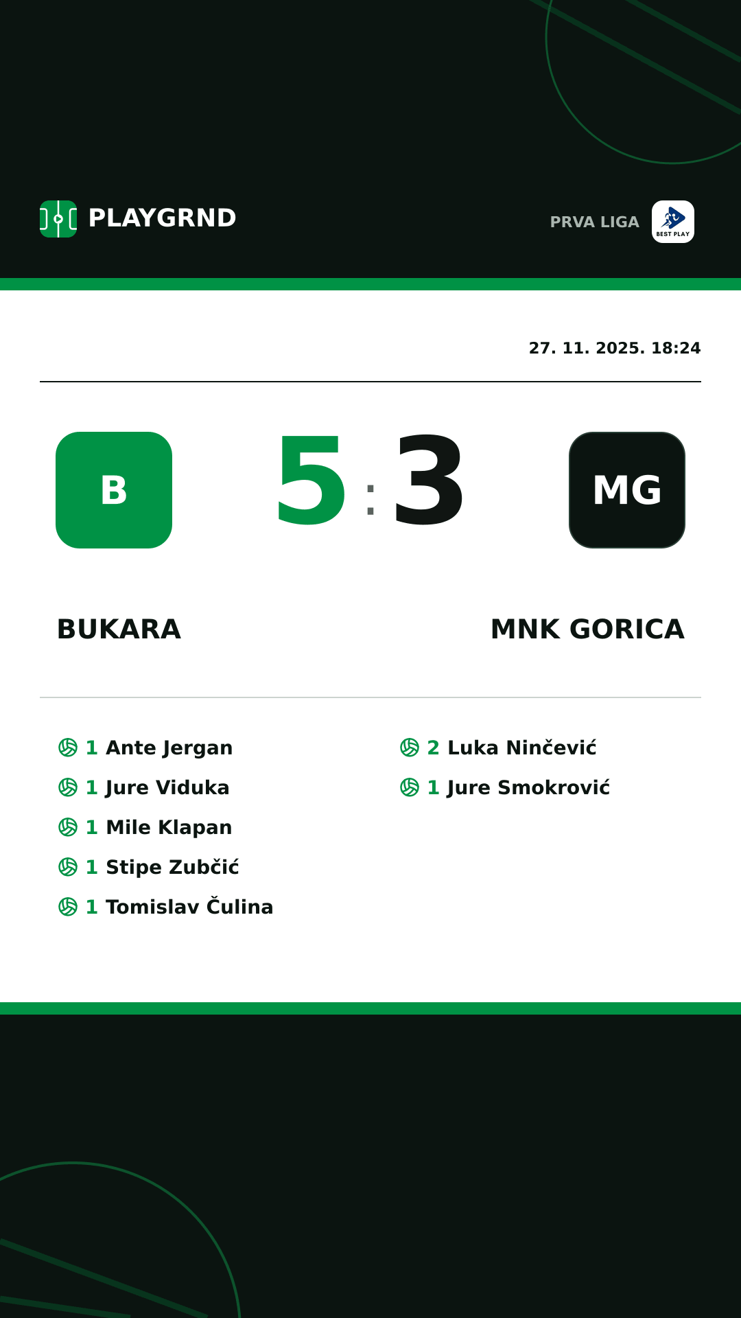 Instagram slika: Bukara 5:3 MNK Gorica