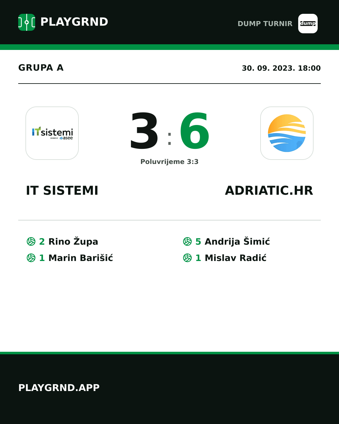Instagram slika: IT Sistemi 3:6 Adriatic.hr