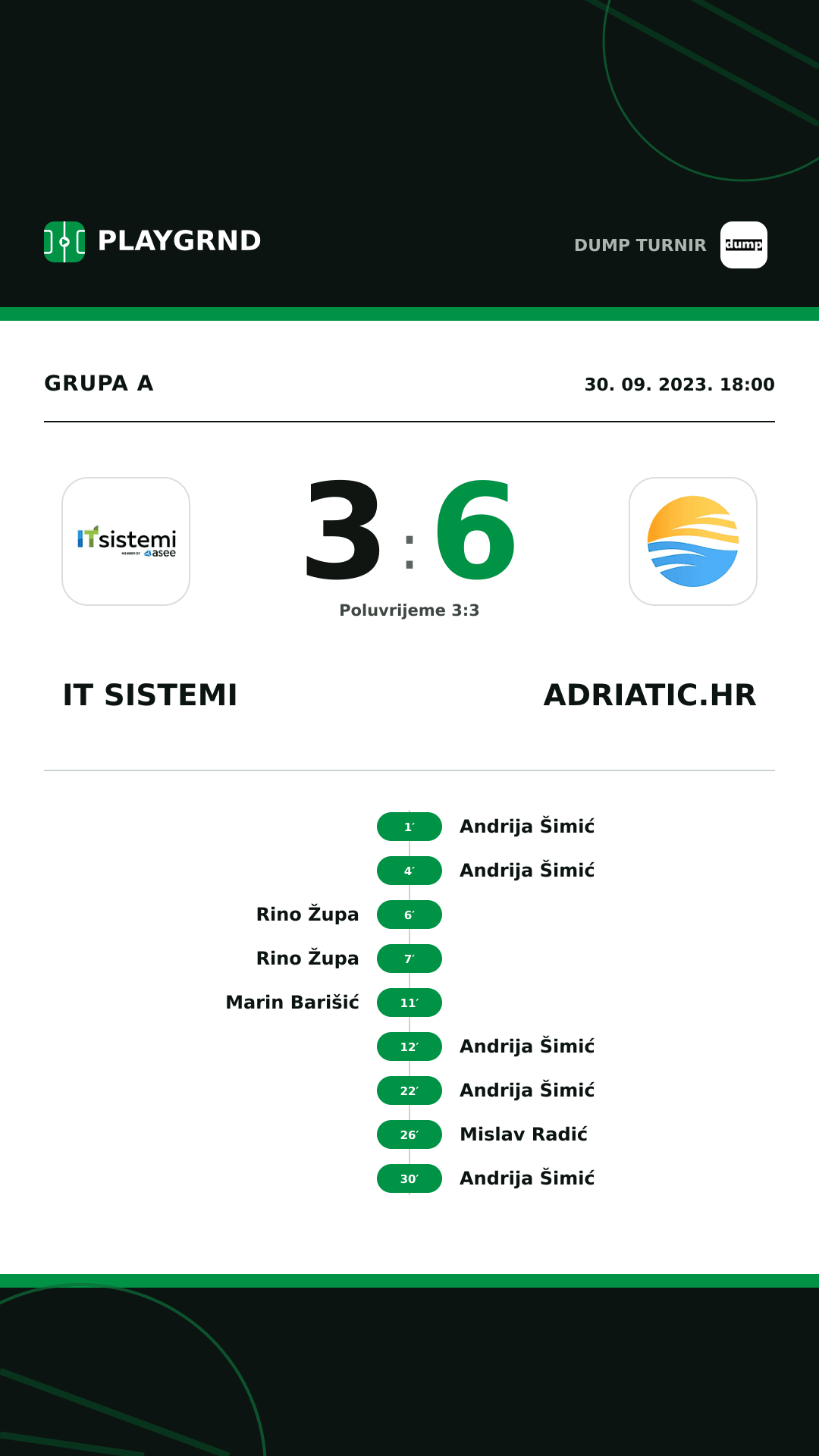 Instagram slika: IT Sistemi 3:6 Adriatic.hr