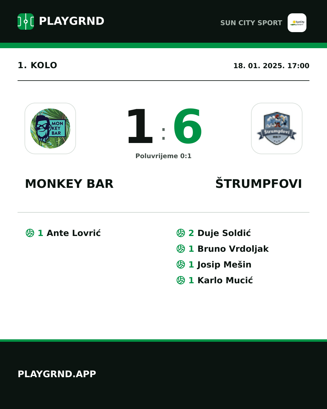 Instagram slika: Monkey Bar 1:6 Štrumpfovi