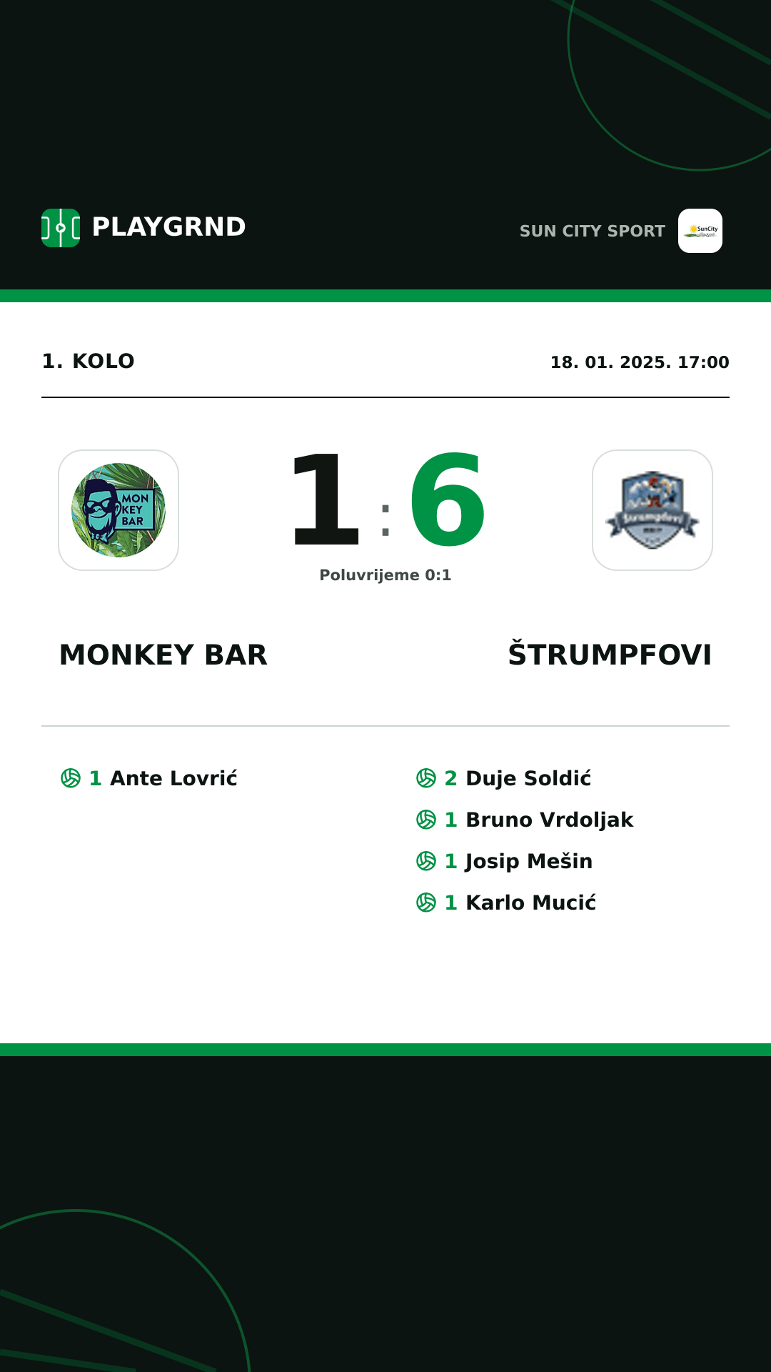 Instagram slika: Monkey Bar 1:6 Štrumpfovi