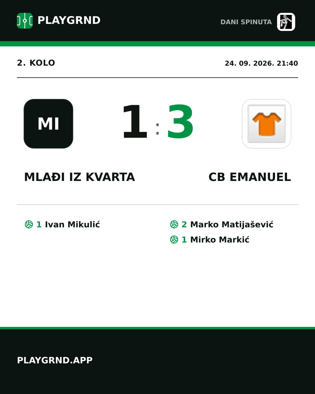 Instagram slika: Mlađi iz Kvarta 1:3 CB Emanuel