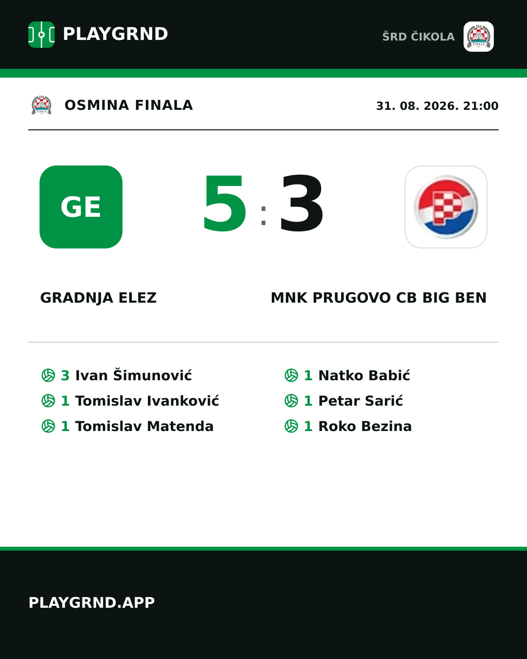 Instagram slika: Gradnja Elez 5:3 MNK Prugovo CB Big Ben