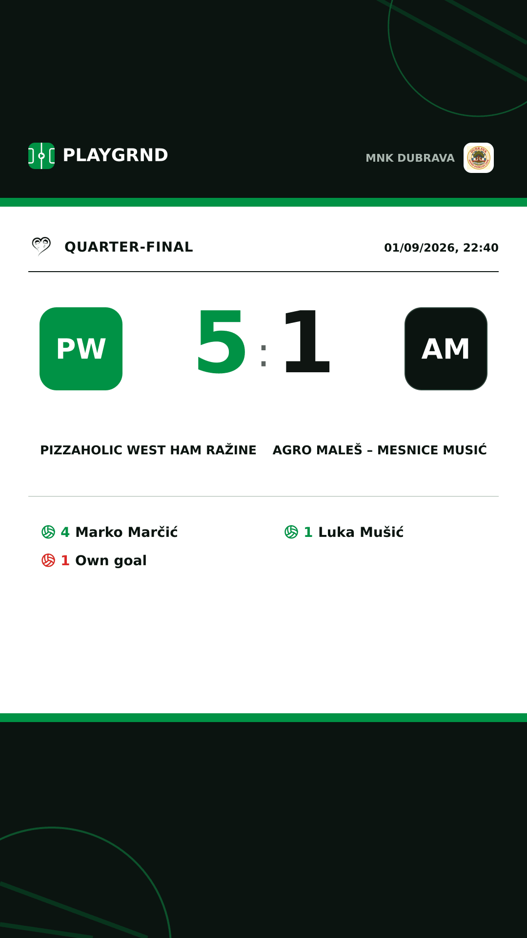 Instagram artwork: Pizzaholic West ham Ražine 5:1 Agro Maleš – Mesnice Musić