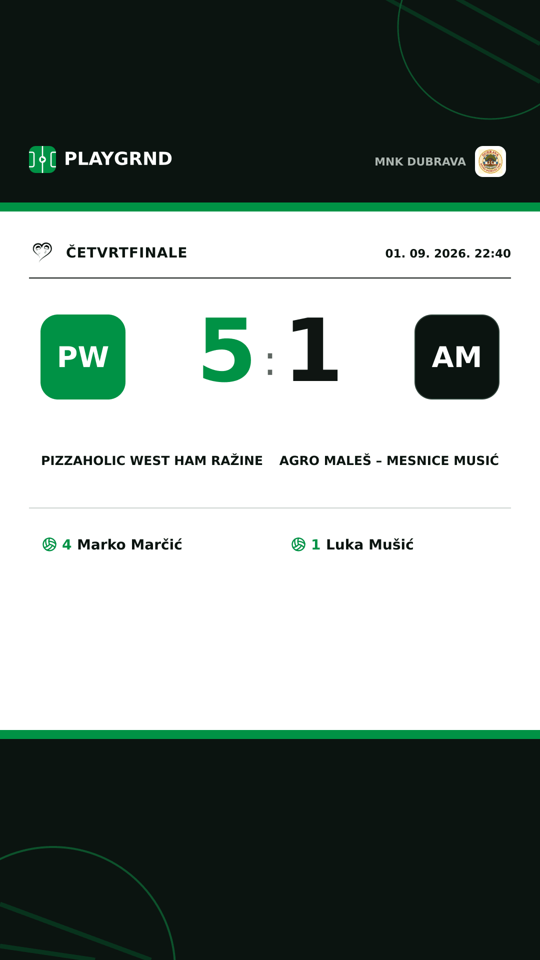 Instagram slika: Pizzaholic West ham Ražine 5:1 Agro Maleš – Mesnice Musić