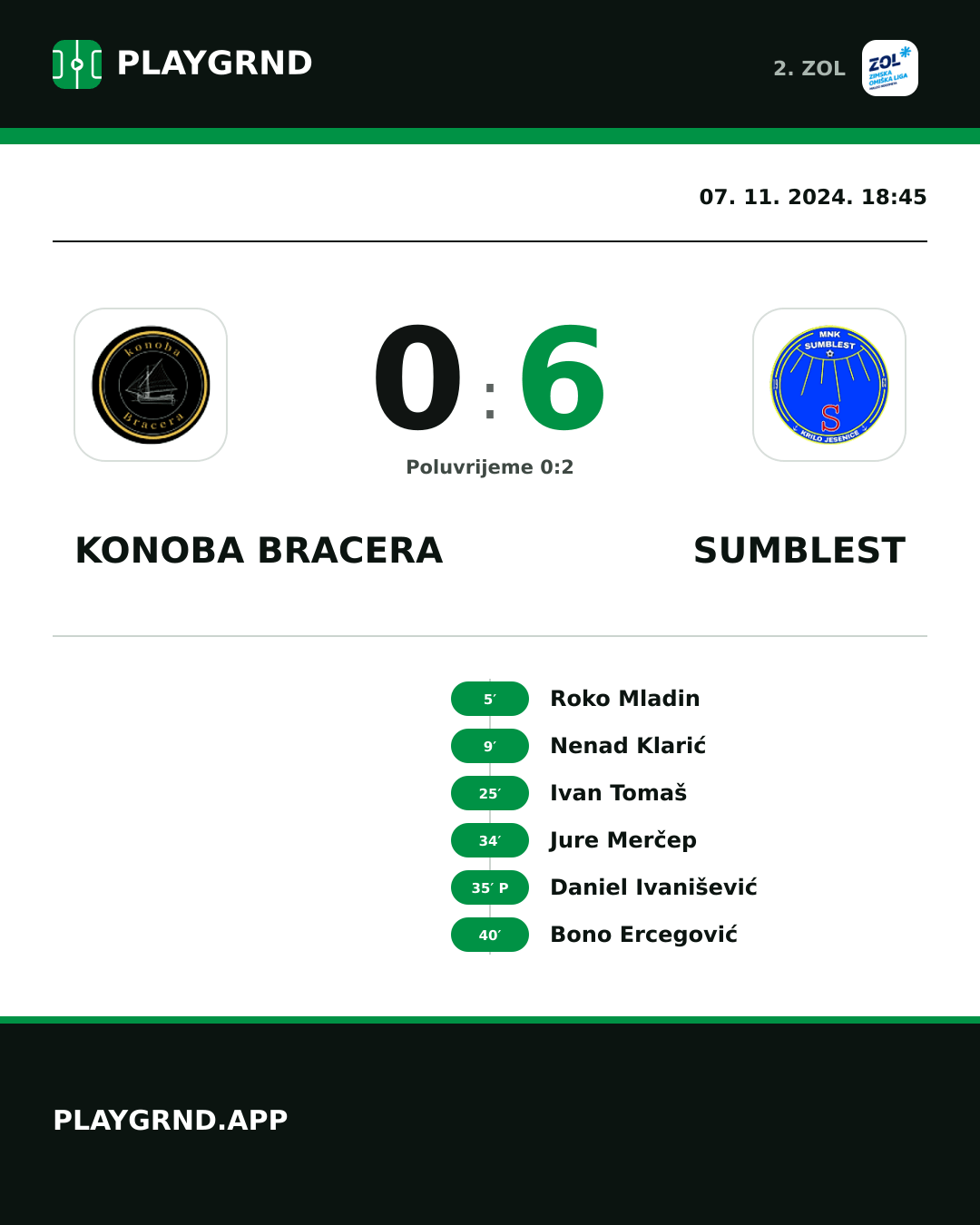 Instagram slika: Konoba Bracera 0:6 Sumblest