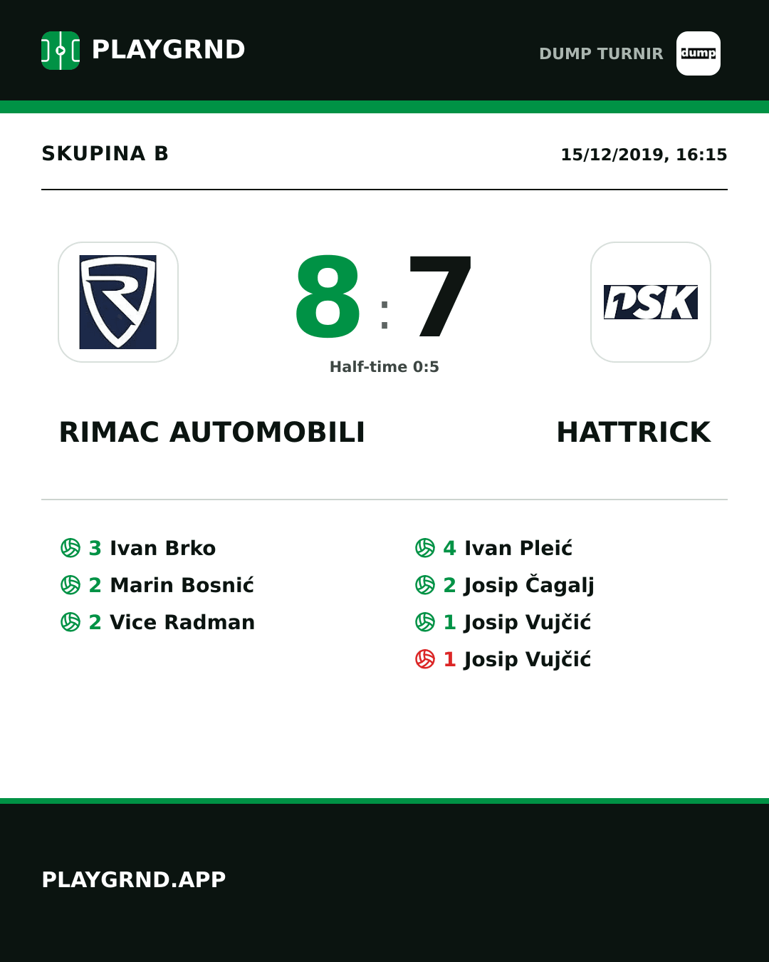Instagram artwork: Rimac Automobili 8:7 Hattrick