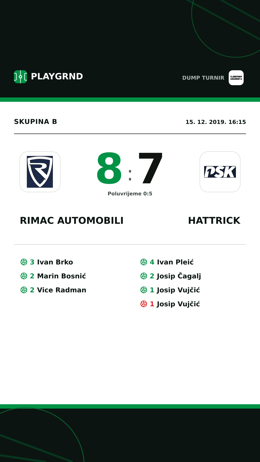Instagram slika: Rimac Automobili 8:7 Hattrick