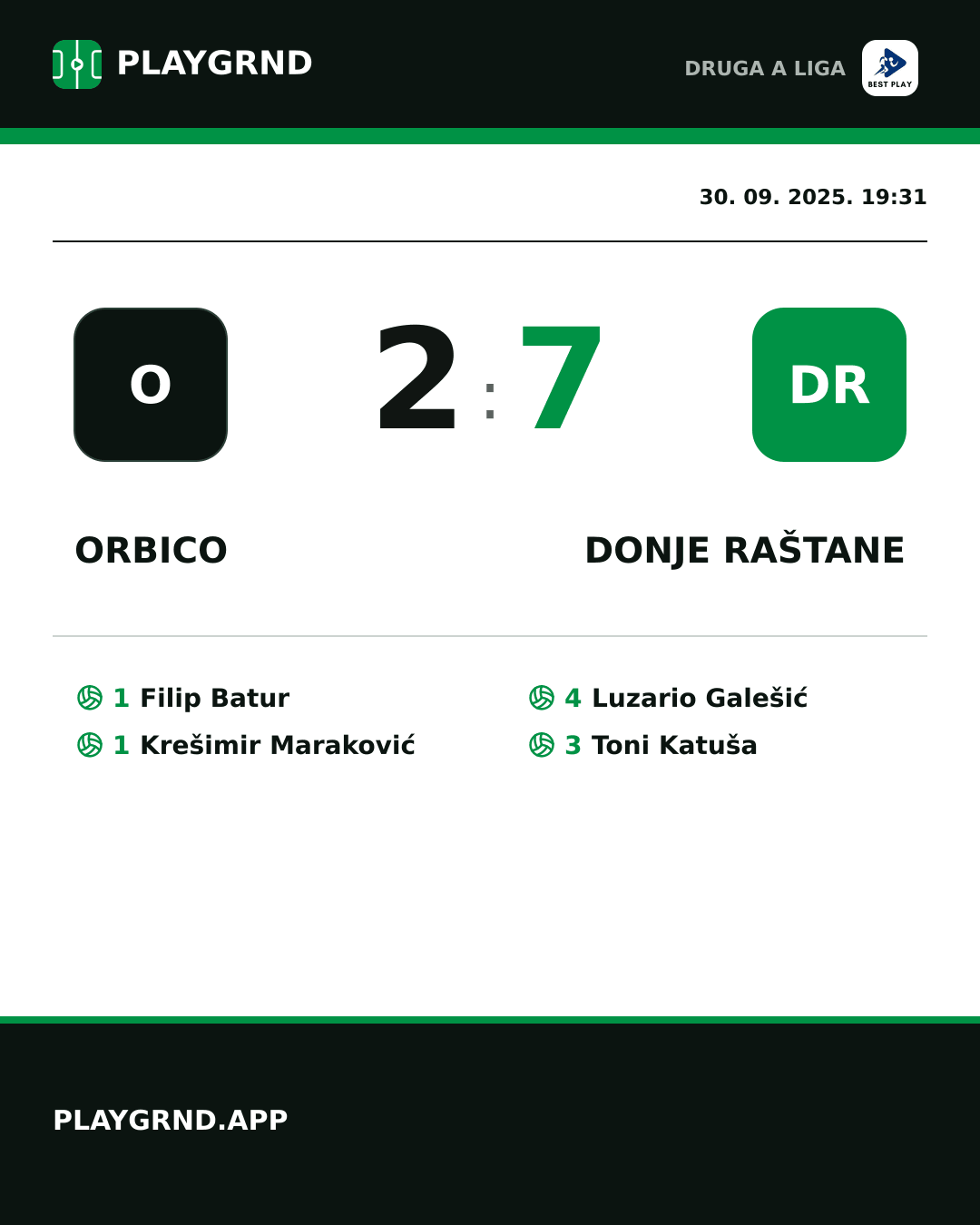 Instagram slika: Orbico 2:7 Donje Raštane