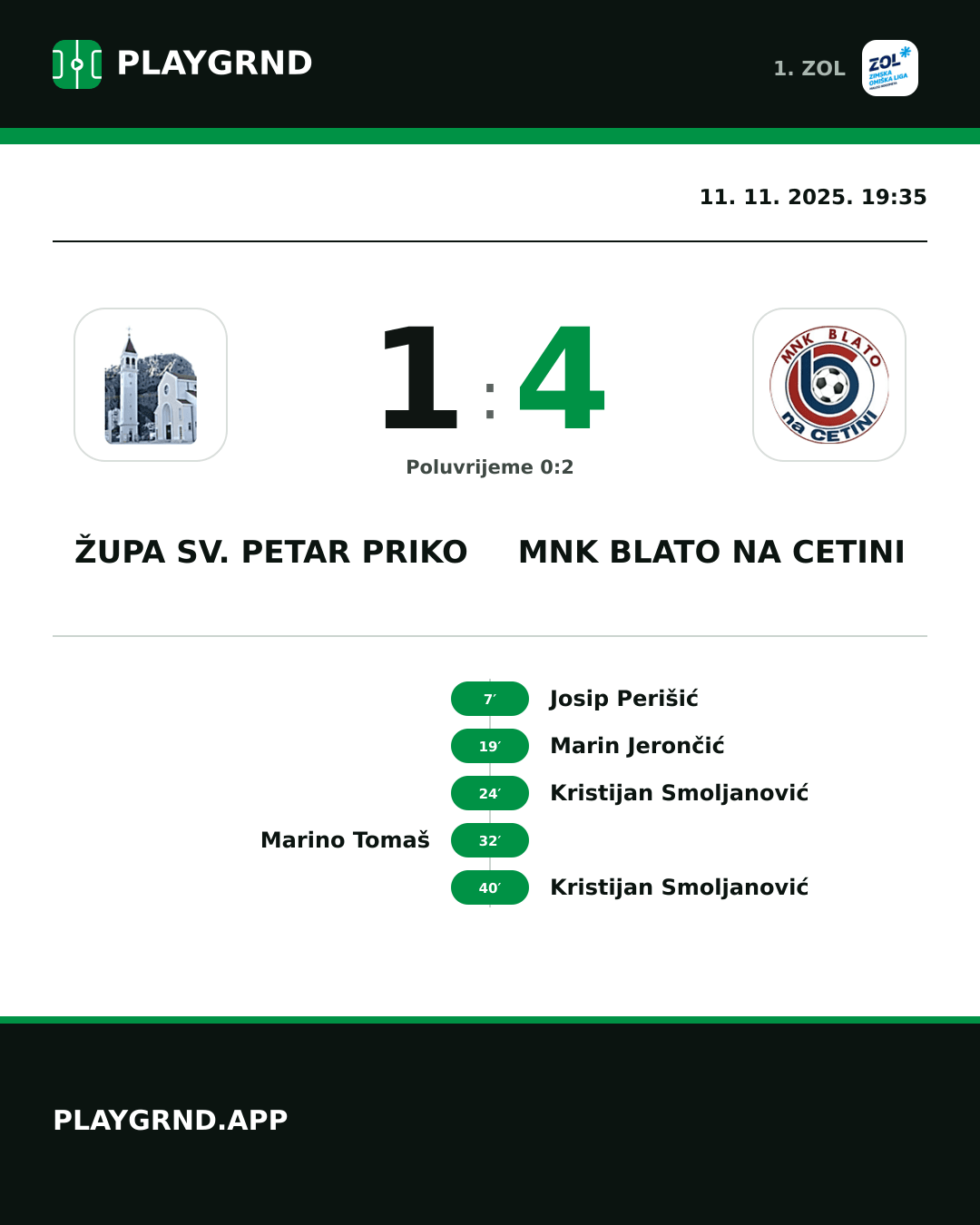 Instagram slika: Župa Sv. Petar Priko 1:4 MNK Blato na Cetini