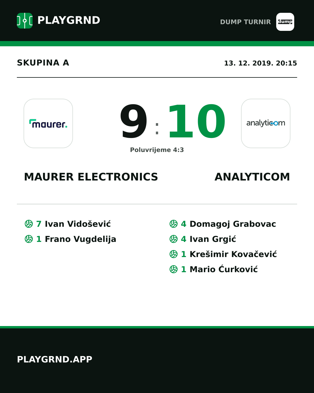 Instagram slika: Maurer Electronics 9:10 Analyticom
