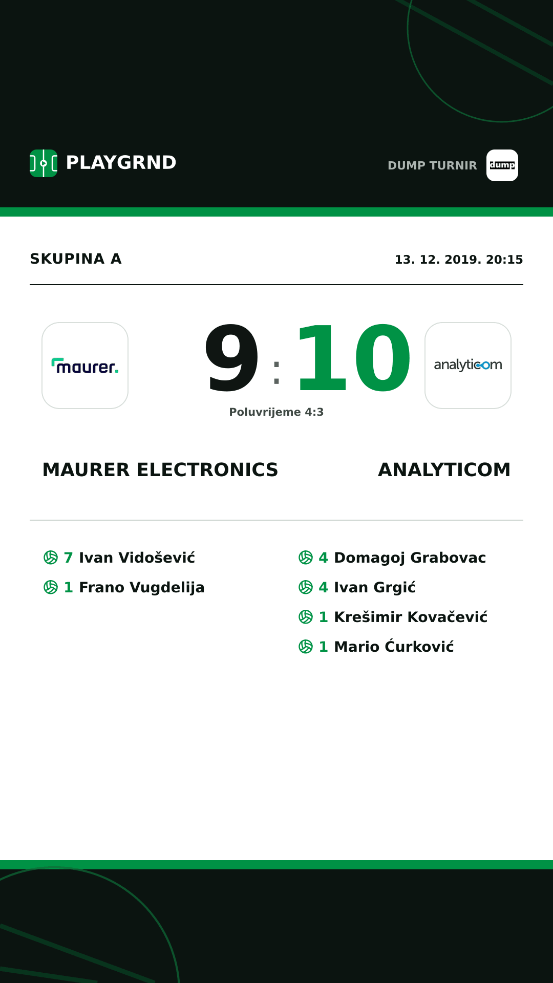 Instagram slika: Maurer Electronics 9:10 Analyticom