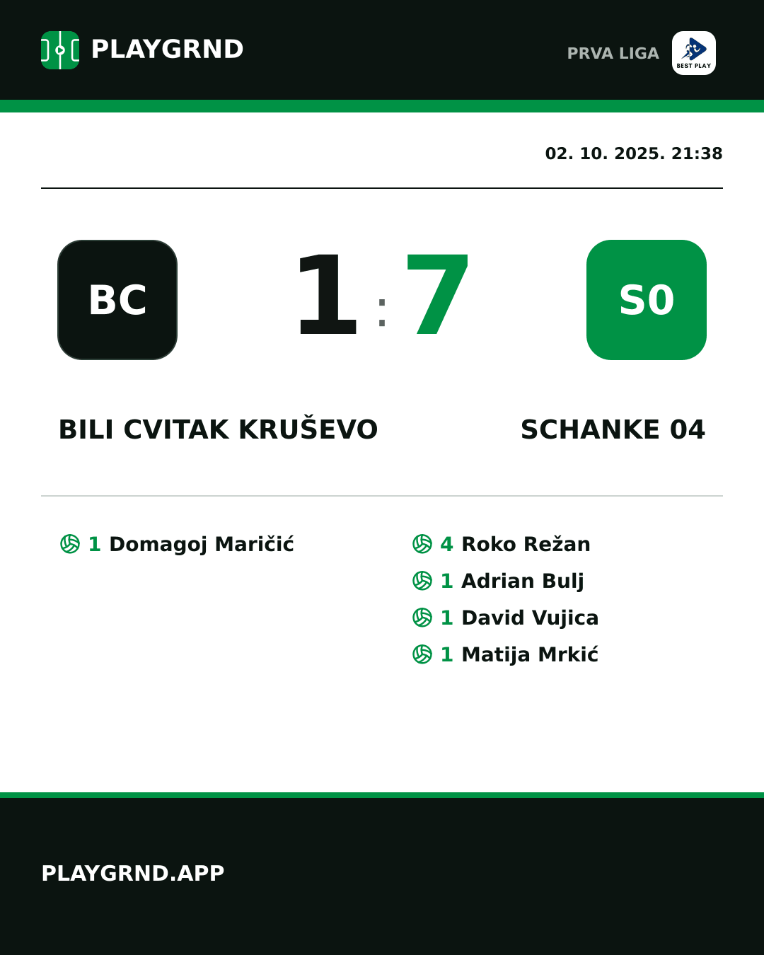 Instagram slika: Bili Cvitak Kruševo 1:7 Schanke 04