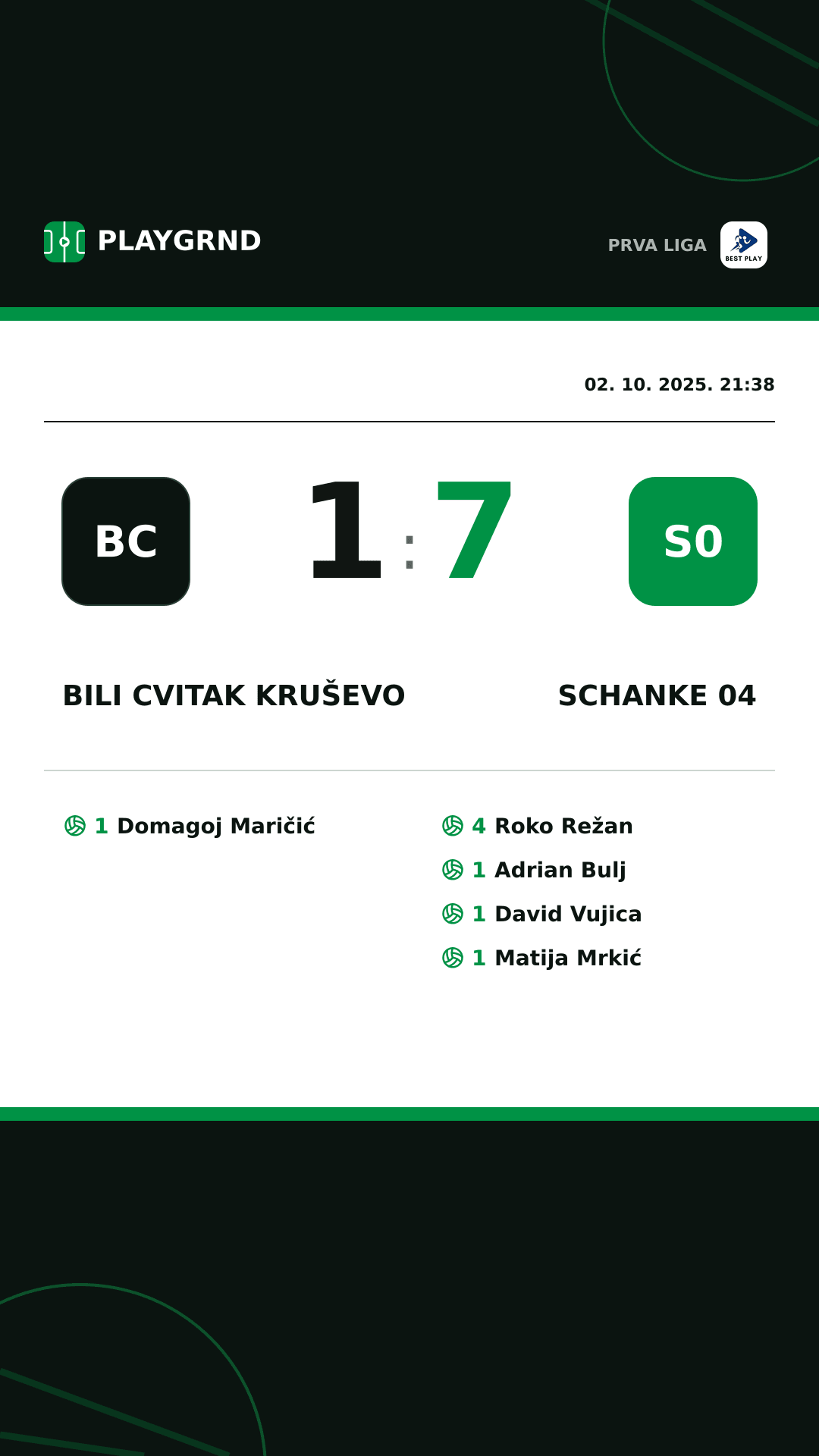 Instagram slika: Bili Cvitak Kruševo 1:7 Schanke 04
