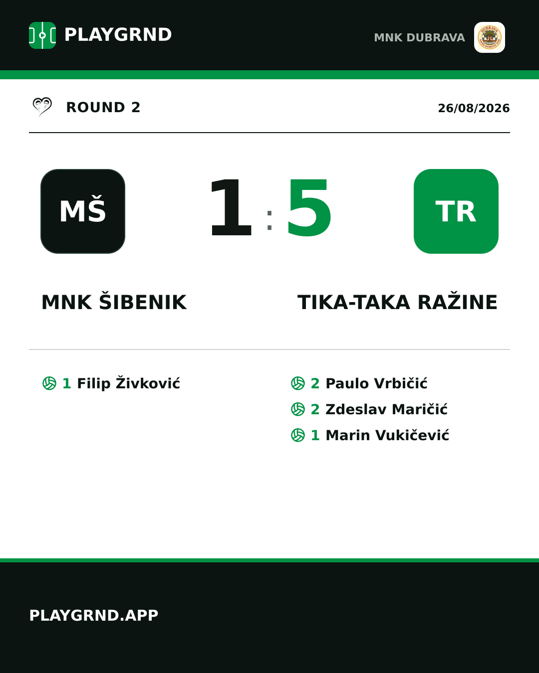 Instagram artwork: MNK Šibenik 1:5 Tika-taka Ražine